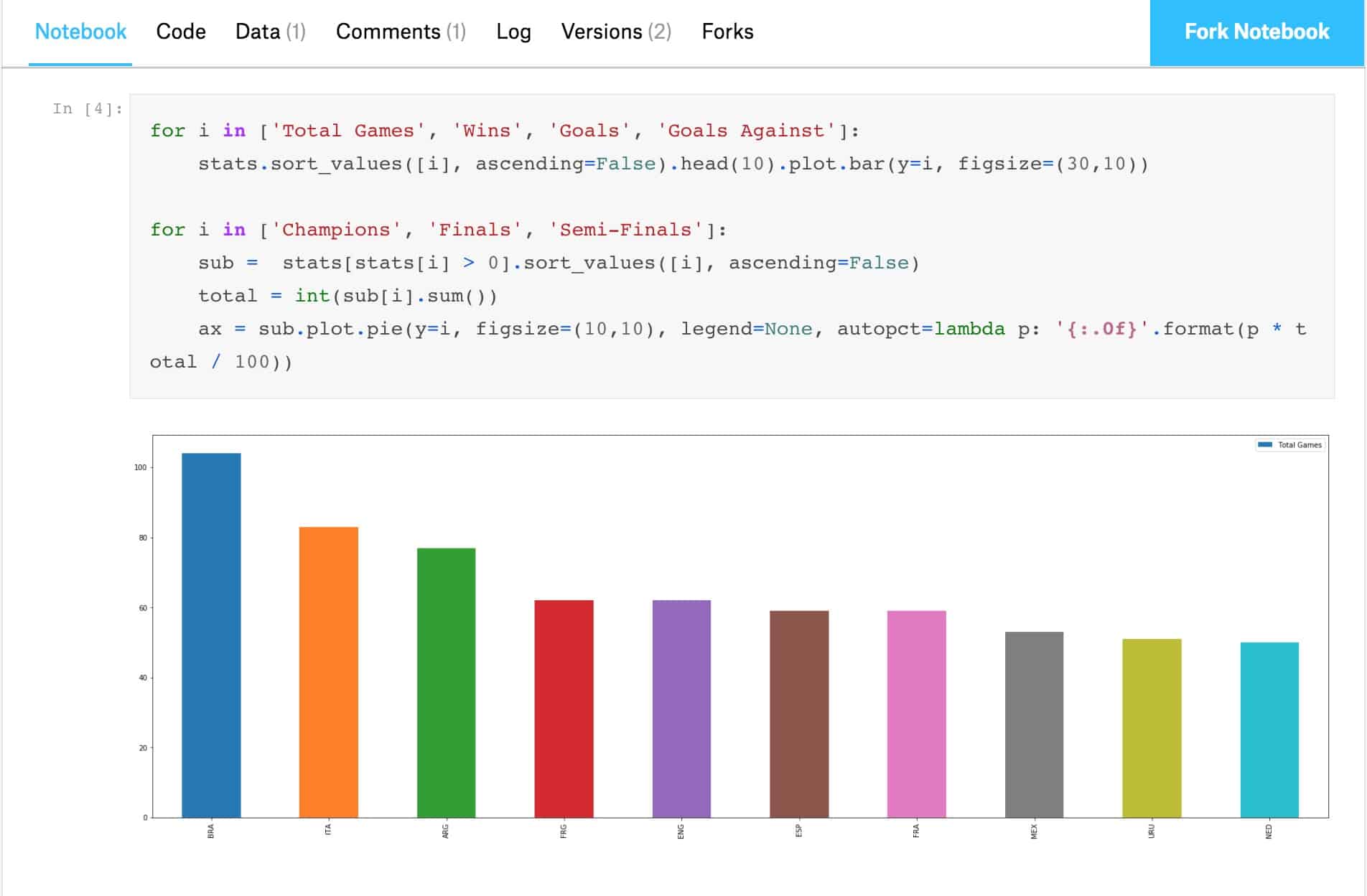 kaggledatasetskernel GrowthBee